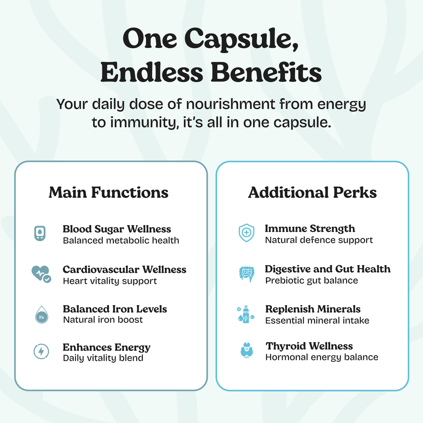 Organic Sea Moss with Spirulina Capsules
