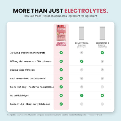 A comparison infographic titled 'MORE THAN JUST ELECTROLYTES.' showing a product table for Atlantic Naturals Sea Moss Hydration compared to  morning glow competitors.