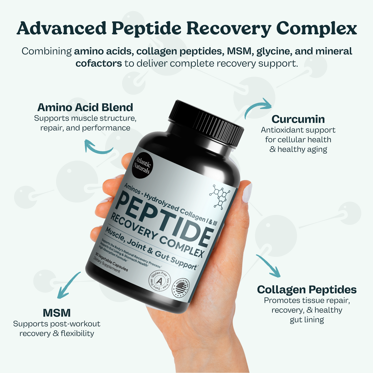 Peptide Recovery Complex