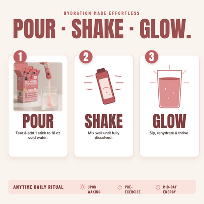 An instructional graphic with the headline 'POUR - SHAKE - GLOW.' showing three numbered steps for using a hydration drink mix: pour the powder into cold water, shake well, and sip while glowing. morning glow
