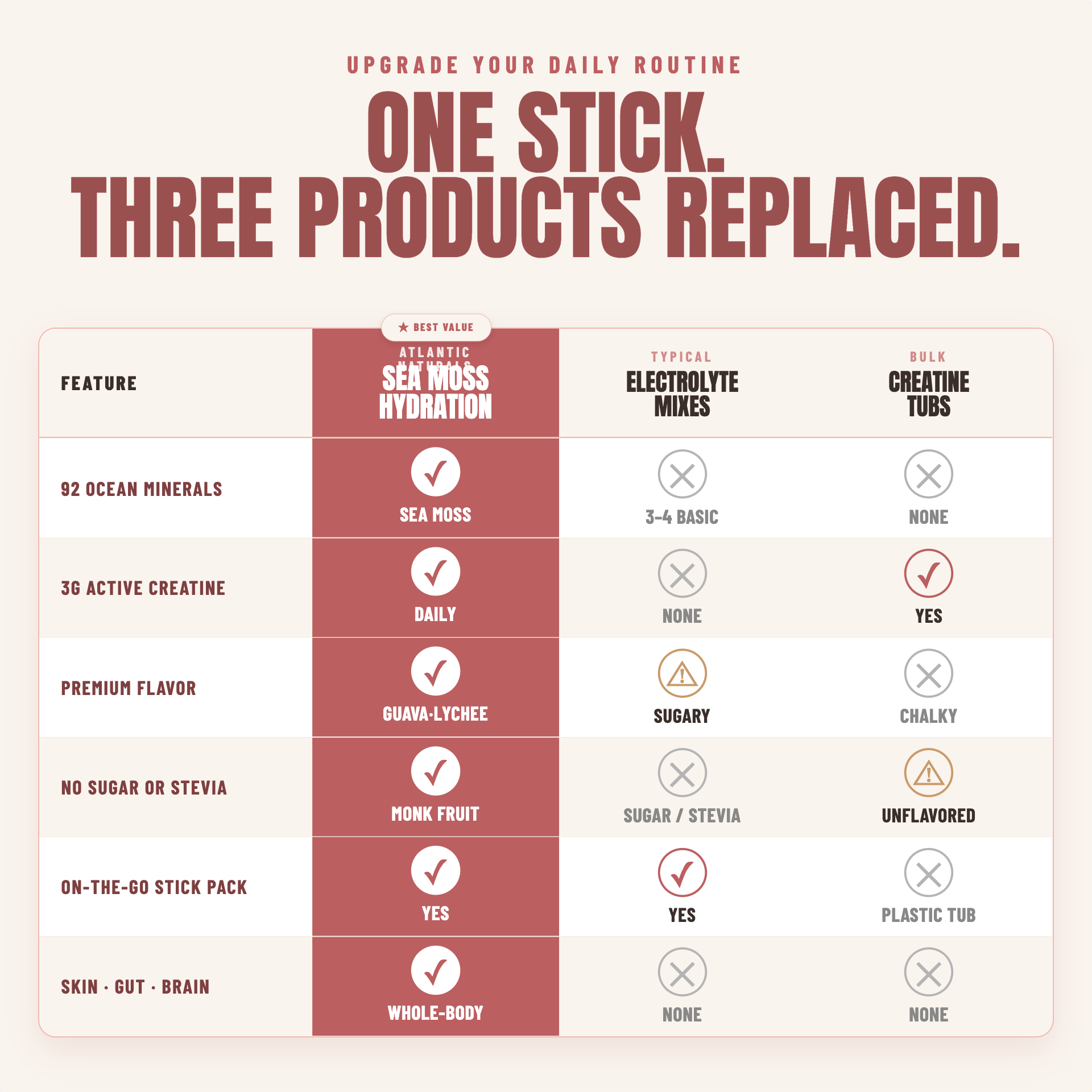 A comparison infographic titled 'ONE STICK. THREE PRODUCTS REPLACED. morning glow
