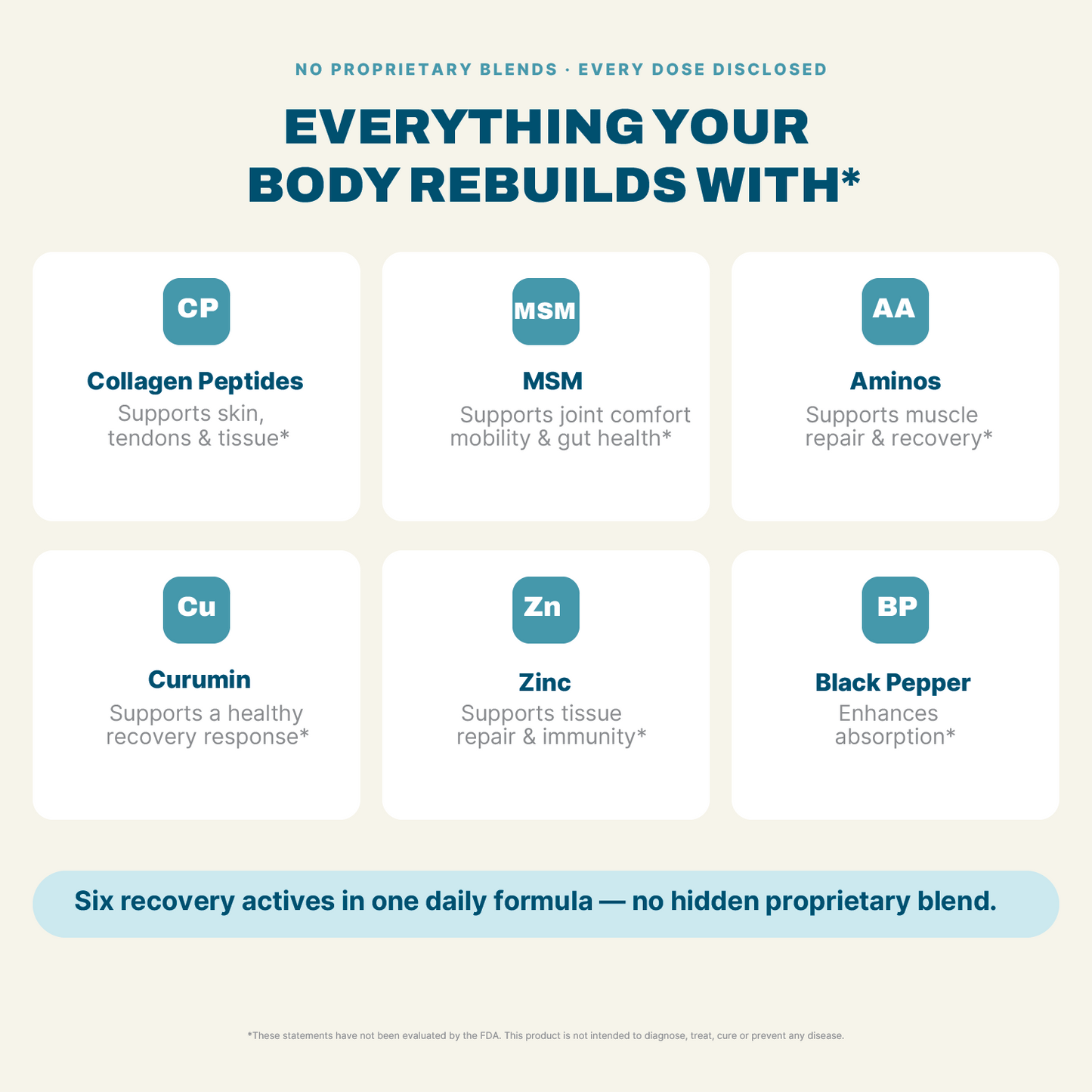 Peptide Recovery Complex