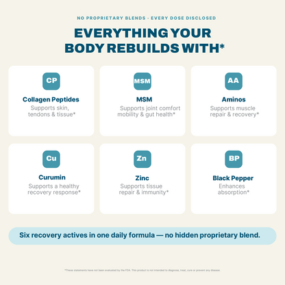Peptide Recovery Complex