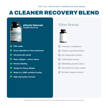 Peptide Recovery Complex