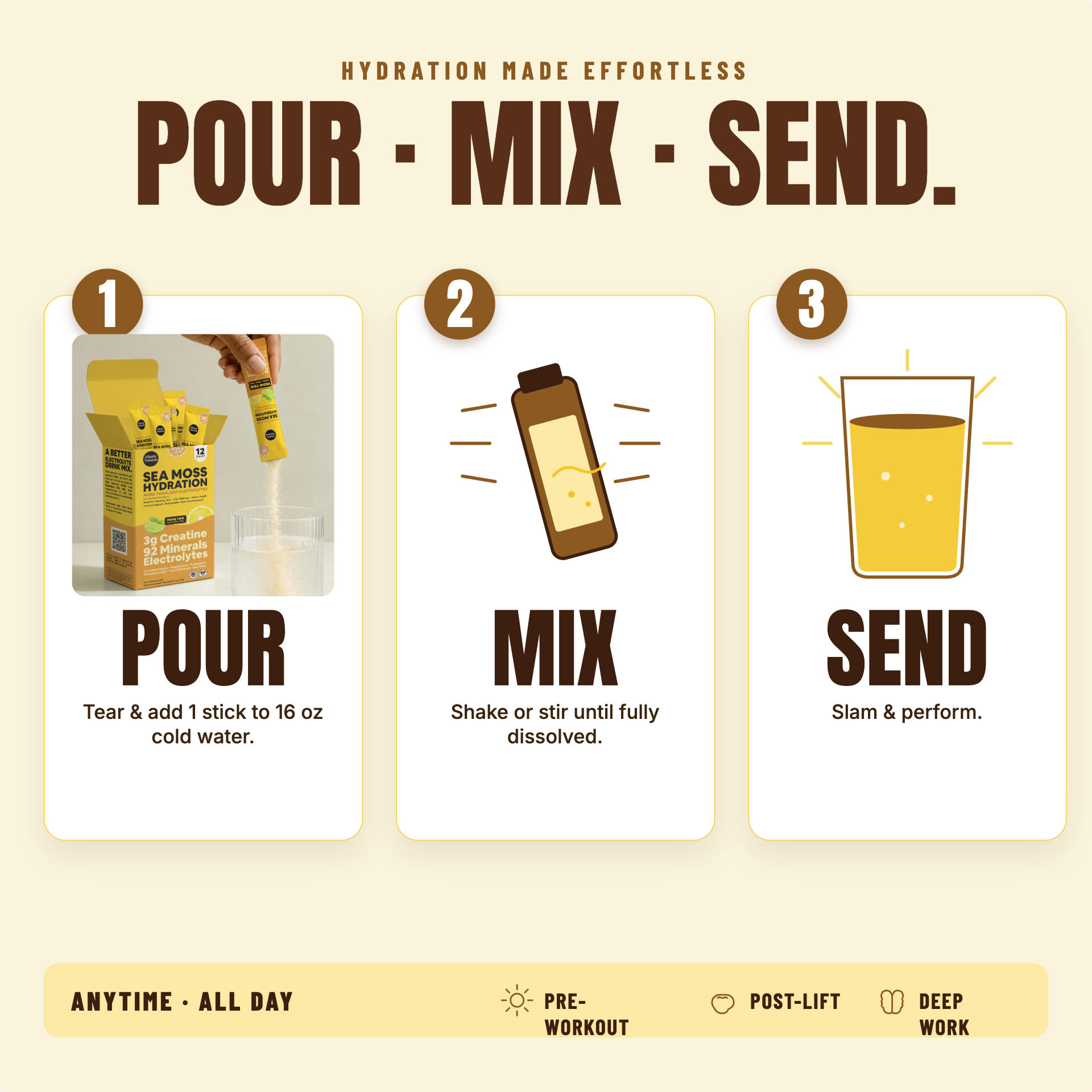 Instructional graphic for a hydration product showing three steps: pour, mix, and send. The top reads 'Hydration Made Effortless' and 'Pour - Mix - Send. prime time