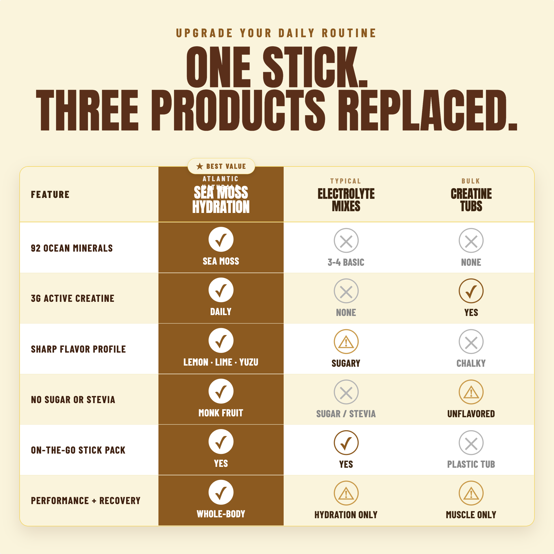 A comparison infographic titled 'ONE STICK. THREE PRODUCTS REPLACED. prime time