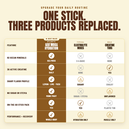 A comparison infographic titled 'ONE STICK. THREE PRODUCTS REPLACED. prime time